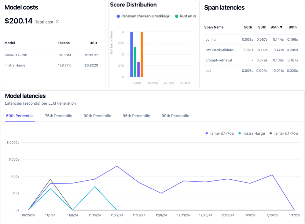 Evaluation dashboards